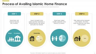 Introduction To Islamic Finance Fin MM Template Images