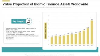 Introduction To Islamic Finance Fin MM Slides Images
