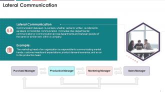 Introduction To Lateral Communication In An Organization Training Ppt