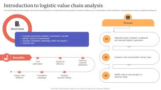 Introduction To Logistic Value Chain Analysis