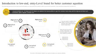 Introduction To Low End Entry Level Brand For Better Brand Portfolio Strategy And Brand Architecture