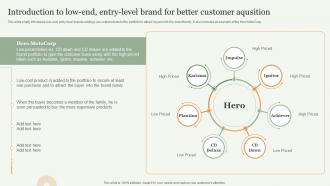 Introduction To Low End Entry Level Brand For Better Strategic Approach Toward Optimizing