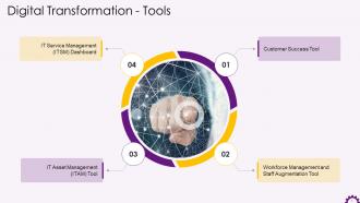 Introduction To Major Digital Transformation Tools Training Ppt
