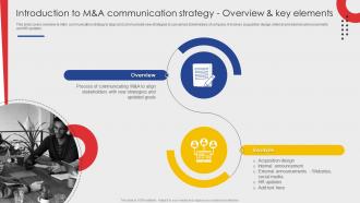 Introduction To Manda Communication Strategy Guide Of Business Merger And Acquisition Plan Strategy SS V