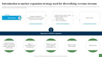 Introduction To Market Expansion Strategy Used Expanding Customer Base Through Market Strategy SS V