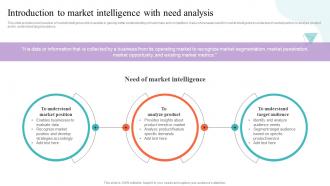 Introduction To Market Intelligence With Need Analysis Strategic Guide To Market Research MKT SS V
