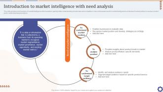 Introduction To Market Intelligence With Need Guide For Data Collection Analysis MKT SS V