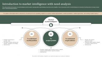 Introduction To Market Intelligence With Need Strategic Guide Of Methods To Collect Stratergy Ss