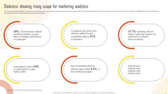 Introduction To Marketing Analytics Guide For Data Driven Decision Making Complete Deck MKT CD Content Ready Captivating