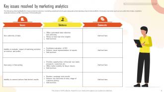 Introduction To Marketing Analytics Guide For Data Driven Decision Making Complete Deck MKT CD Compatible Captivating