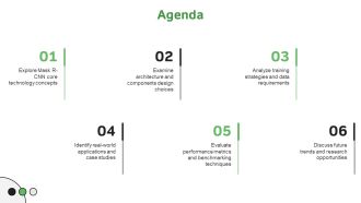 Introduction To Mask R CNN Concepts And Applications PPT Demonstration AT Impactful Engaging