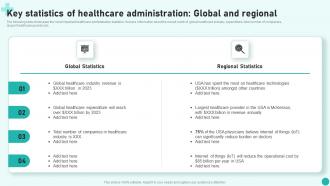 Introduction To Medical And Health Key Statistics Of Healthcare Administration Global And Regional