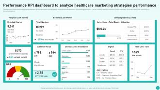 Introduction To Medical And Health Performance Kpi Dashboard To Analyze Healthcare Marketing Strategies