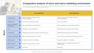 Introduction To Micromarketing Customer Segmentation Techniques MKT CD V Unique Aesthatic