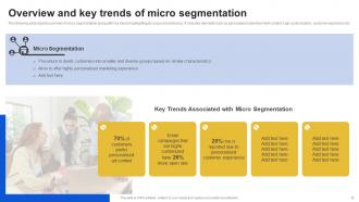 Introduction To Micromarketing Customer Segmentation Techniques MKT CD V Editable Aesthatic
