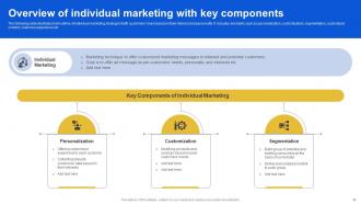 Introduction To Micromarketing Customer Segmentation Techniques MKT CD V Graphical Aesthatic
