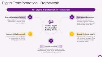 Introduction To MIT Digital Transformation Framework Training Ppt