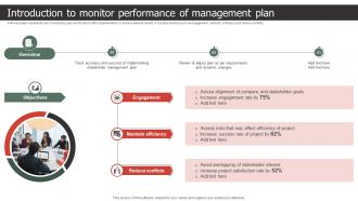 Introduction To Monitor Performance Of Management Plan Strategic Process To Create