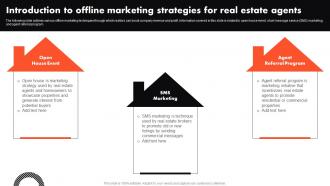 Introduction To Offline Marketing Strategies For Real Estate Complete Guide To Real Estate Marketing MKT SS V
