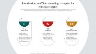 Introduction To Offline Marketing Strategies For Real Estate Marketing Plan To Maximize ROI MKT SS V