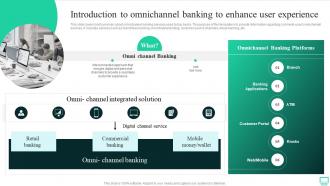 Introduction To Omnichannel Banking To Enhance User Experience Omnichannel Banking Services