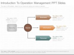 Introduction to operation management ppt slides
