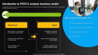 Introduction To Pestle Analysis Business Model Environmental Scanning For Effective
