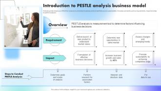 Introduction To Pestle Analysis Business Model Understanding Factors Affecting