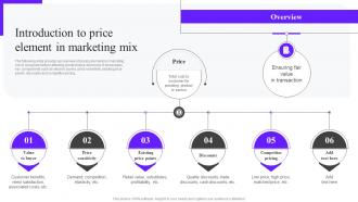 Introduction To Price Element In Marketing Mix Ppt Professional Mkt Ss V