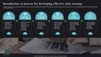 Introduction To Process For Developing Sales Strategies To Achieve Business MKT SS