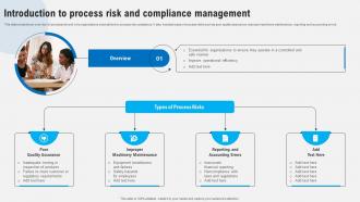 Introduction To Process Risk And Compliance Management Strategies To Comply Strategy SS V