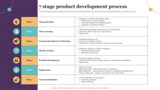 Introduction To Product Planning And Development Powerpoint Ppt Template Bundles Strategy MD Researched Downloadable