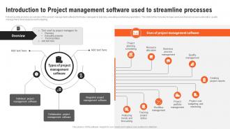 Introduction To Project Management Software Used To Streamline Project Management Guide PM SS