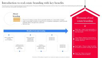 Introduction To Real Estate Branding With Key Branding Strategy To Promote Real Estate Business