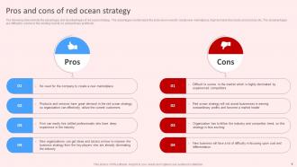 Introduction to Red Ocean Strategy Strategy CD V Pre-designed Content Ready
