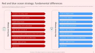 Introduction to Red Ocean Strategy Strategy CD V Slides Editable