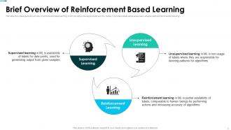 Introduction To Reinforcement Learning AI MM Professional Aesthatic