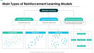 Introduction To Reinforcement Learning AI MM Professionally Aesthatic