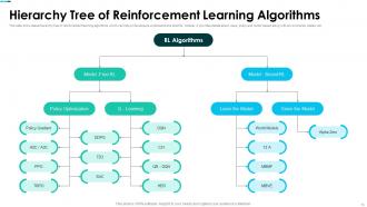 Introduction To Reinforcement Learning AI MM Attractive Aesthatic