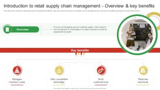 Introduction To Retail Supply Chain Management Overview Guide For Enhancing Food And Grocery Retail