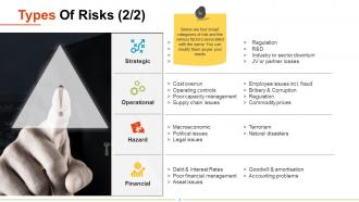 Introduction To Risk Management Powerpoint Presentation Slides