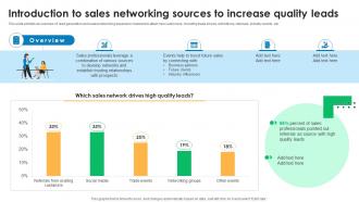 Introduction To Sales Networking Effective Sales Networking Strategy To Boost Revenue SA SS
