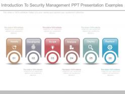 Introduction to security management ppt presentation examples