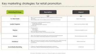 Introduction To Shopper Advertising Key Marketing Strategies For Retail Promotion MKT SS V