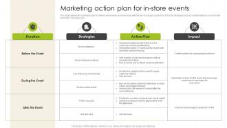 Introduction To Shopper Advertising Marketing Action Plan For In Store Events MKT SS V