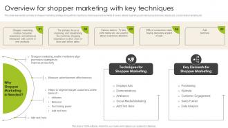 Introduction To Shopper Advertising Overview For Shopper Marketing With Key Techniques MKT SS V