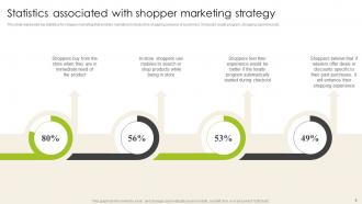 Introduction To Shopper Advertising Strategy For Brand Promotion Complete Deck MKT CD V Editable Impactful