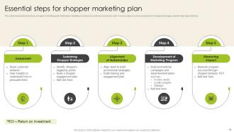 Introduction To Shopper Advertising Strategy For Brand Promotion Complete Deck MKT CD V Visual Impactful