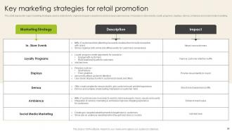 Introduction To Shopper Advertising Strategy For Brand Promotion Complete Deck MKT CD V Pre-designed Impactful