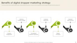 Introduction To Shopper Advertising Strategy For Brand Promotion Complete Deck MKT CD V Engaging Downloadable